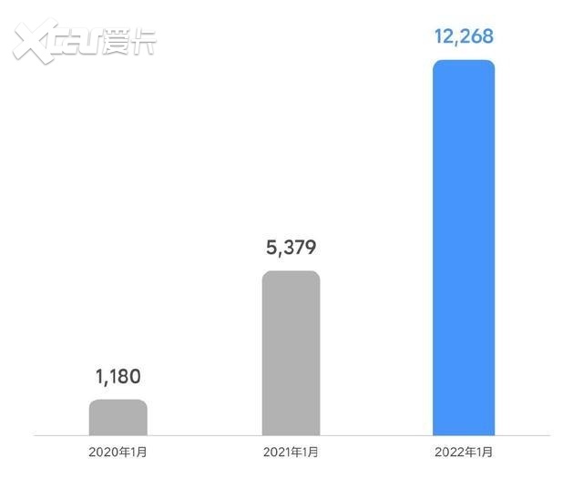 比亚迪新f3汽车搎挡最佳转速_比亚迪汽车最新新闻_比亚迪2022新能源汽车