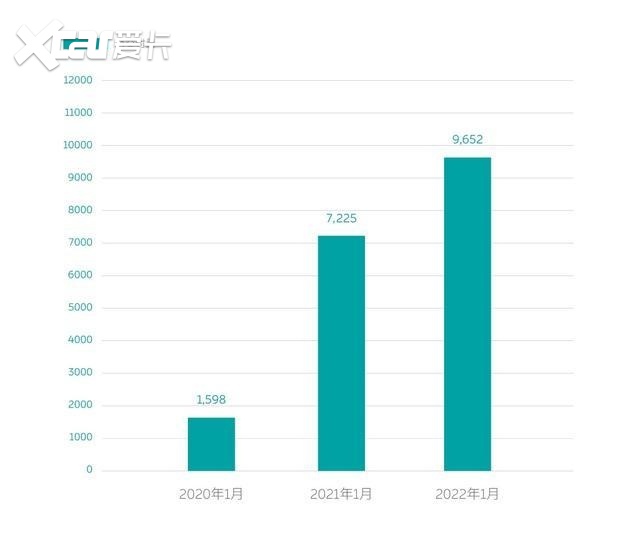 比亚迪新f3汽车搎挡最佳转速_比亚迪汽车最新新闻_比亚迪2022新能源汽车