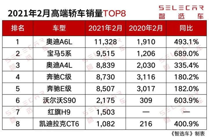 音悦v榜百度热度打榜中_一汽轿车奔腾销量_中大型轿车销量榜