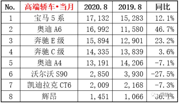 中大型轿车销量榜_日本轿车与suv销量_欧美女歌手 销量榜