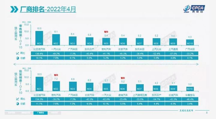 2013年豪华车型销量排行 汽车之家_全球汽车品牌销量总榜_4月轿车汽车销量排行榜2022