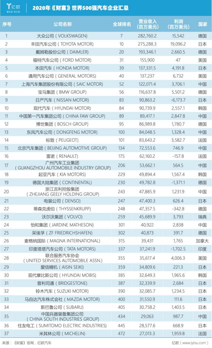 全球汽车品牌销量排行_家用按摩椅排行销量榜_中国汽车企业销量排行榜