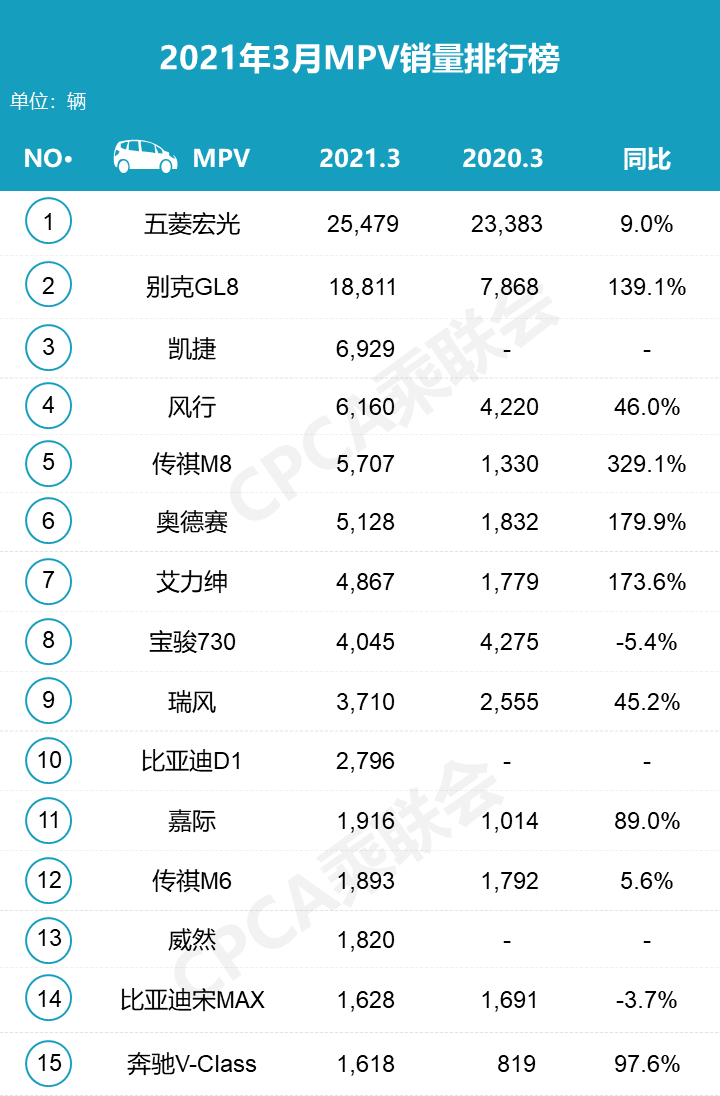 轿车和suv销量_小型suv销量对比紧凑型_2022suv和轿车销量对比