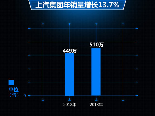 中国汽车企业排行_2013年 中国汽车企业 利润排行_中国汽车企业销量排行榜