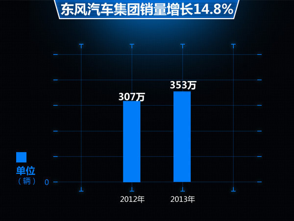 2013年 中国汽车企业 利润排行_中国汽车企业排行_中国汽车企业销量排行榜