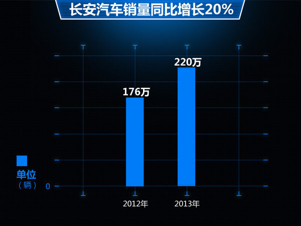 中国汽车企业销量排行榜_中国汽车企业排行_2013年 中国汽车企业 利润排行