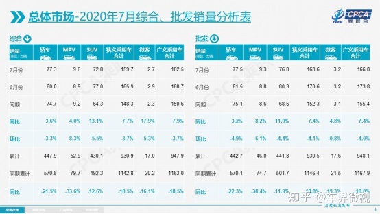 中国汽车企业销量排行榜_2013年豪华车型销量排行 汽车之家_美国汽车品牌销量排行