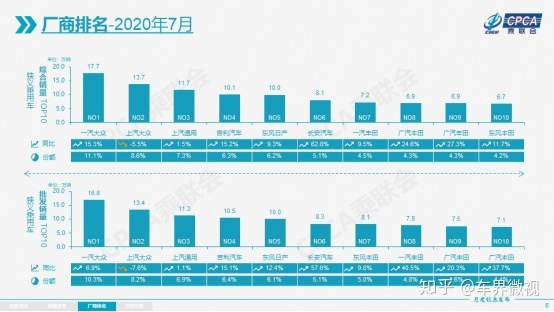 美国汽车品牌销量排行_2013年豪华车型销量排行 汽车之家_中国汽车企业销量排行榜