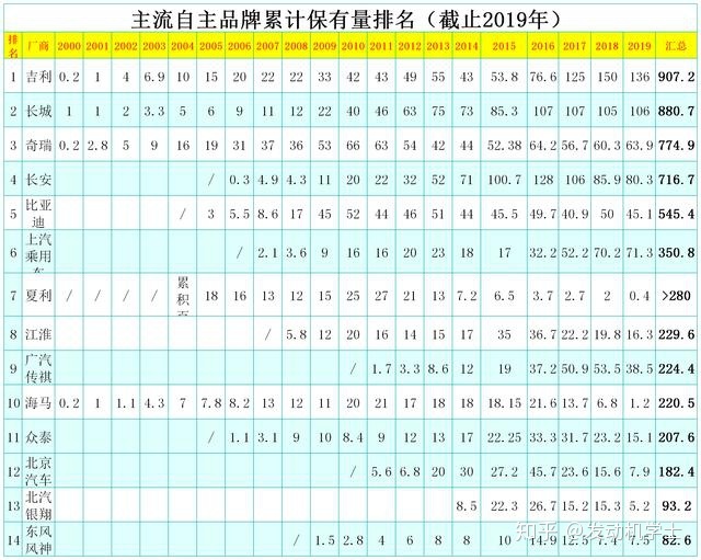 中国汽车企业销量排行榜_2016年电子烟企业销量排行_中国汽车企业销量