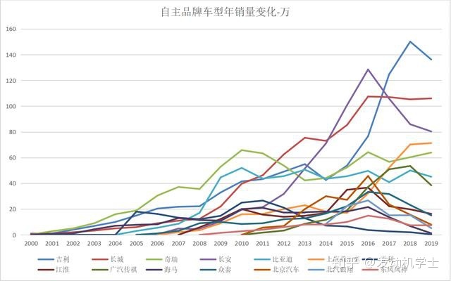 2016年电子烟企业销量排行_中国汽车企业销量排行榜_中国汽车企业销量