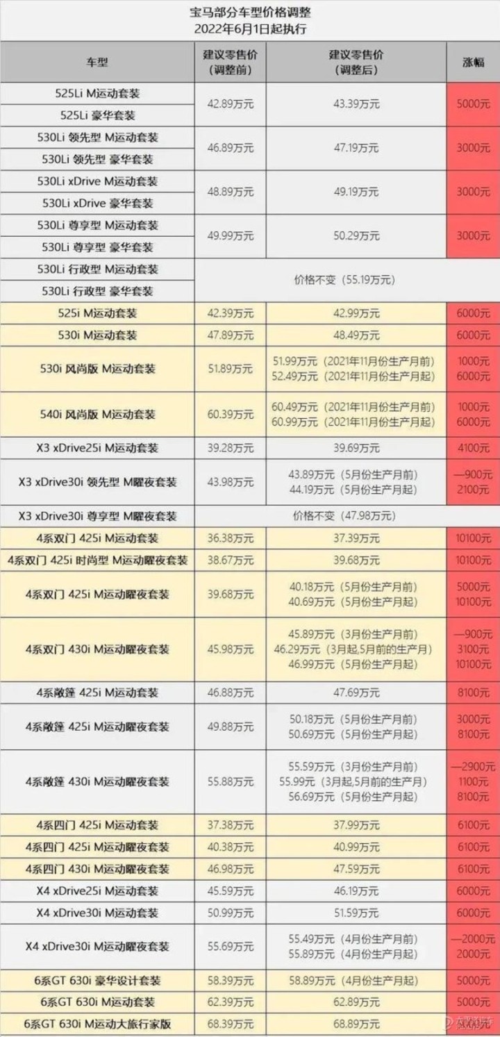 5上市时候4s降价_苹果新款上市旧款降价_汽车新款上市什么时候降价