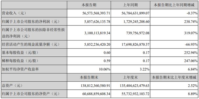 suv2015年10月份销量排行榜_2022年一月份轿车销量_2016年3月份suv销量排行榜