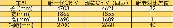 2017本田新车上市_2022款即将上市新车本田CR-V_本田2014新车上市