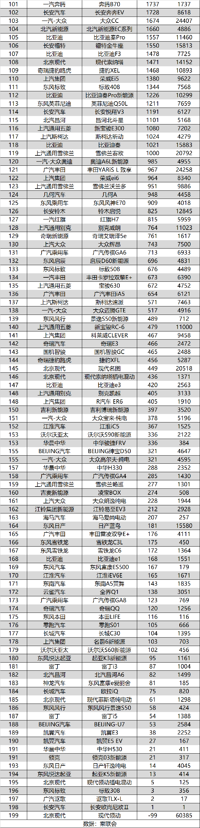 2013年中级车销量排行榜前十车型推荐_2016年5月中级车销量排行榜_2022年中级车销量排行榜