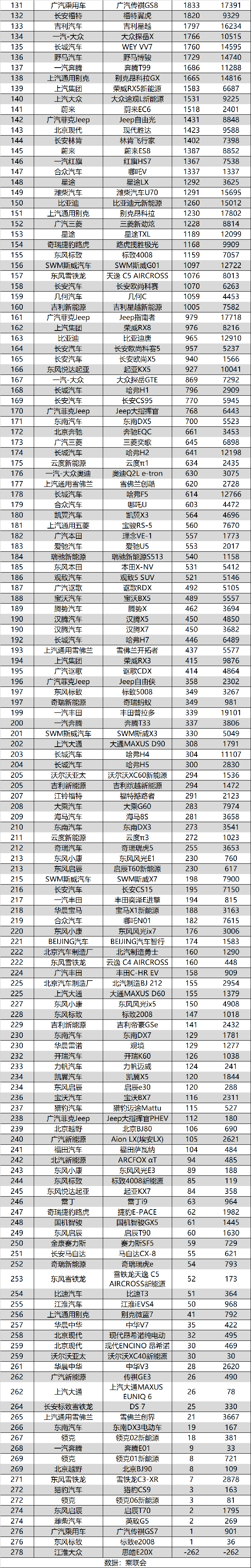 2013年中级车销量排行榜前十车型推荐_2016年5月中级车销量排行榜_2022年中级车销量排行榜