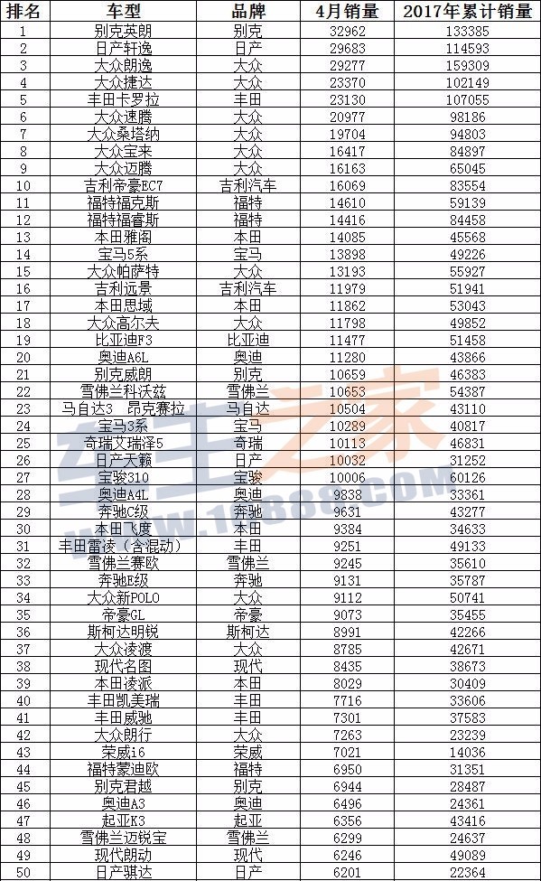 12月汽车suv销量 排行_5月份汽车最新销量榜_三月汽车销量排行榜