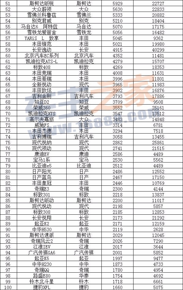 5月份汽车最新销量榜_12月汽车suv销量 排行_三月汽车销量排行榜