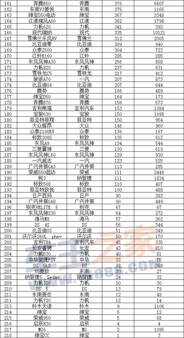 12月汽车suv销量 排行_5月份汽车最新销量榜_三月汽车销量排行榜