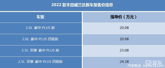 斯柯达6座suv新车上市_2022年上市suv新车7座丰田_本田7座suv新车上市