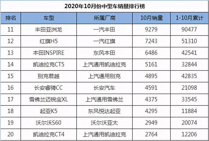 进口中型suv销量排行榜_美国中型suv销量排行榜_2022中型车销量第一