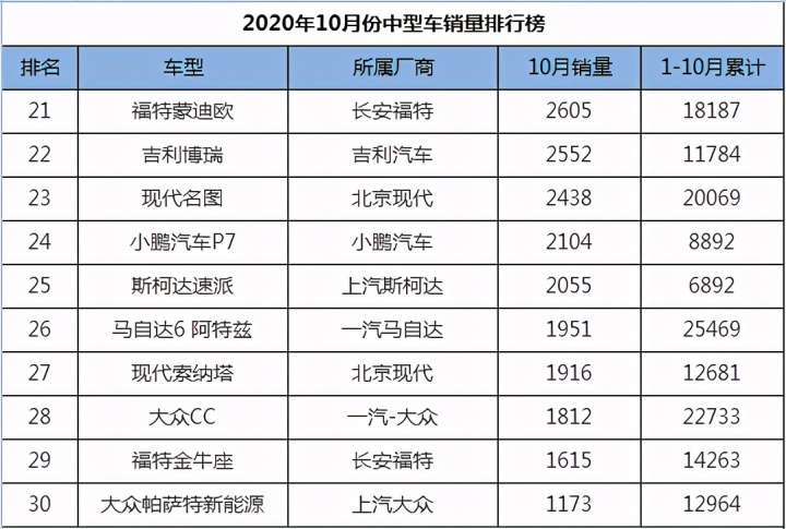 进口中型suv销量排行榜_美国中型suv销量排行榜_2022中型车销量第一