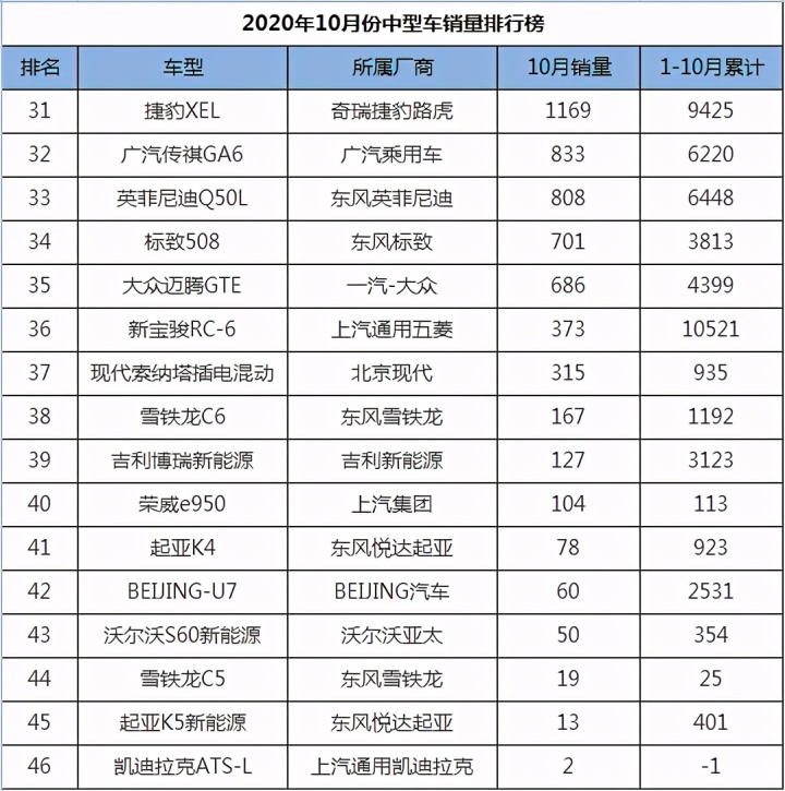 进口中型suv销量排行榜_2022中型车销量第一_美国中型suv销量排行榜