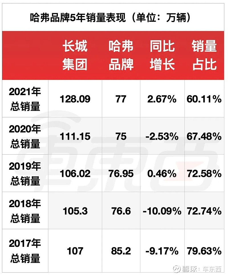 红旗h7销量这么低_魏派汽车销量为何这么低_c4世嘉销量为什低