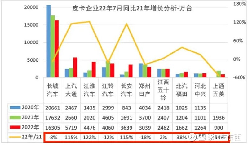 魏派汽车销量为何这么低_红旗h7销量这么低_c4世嘉销量为什低