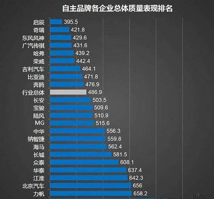 20元香烟销量排行榜前10名_全国汽车车销量排名前十名_全国汽车品牌销量排名