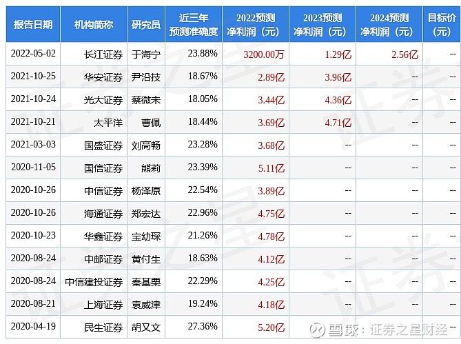 2022年下半年商用车市场分析_扬州亚星商用车图片_国外商用车网站