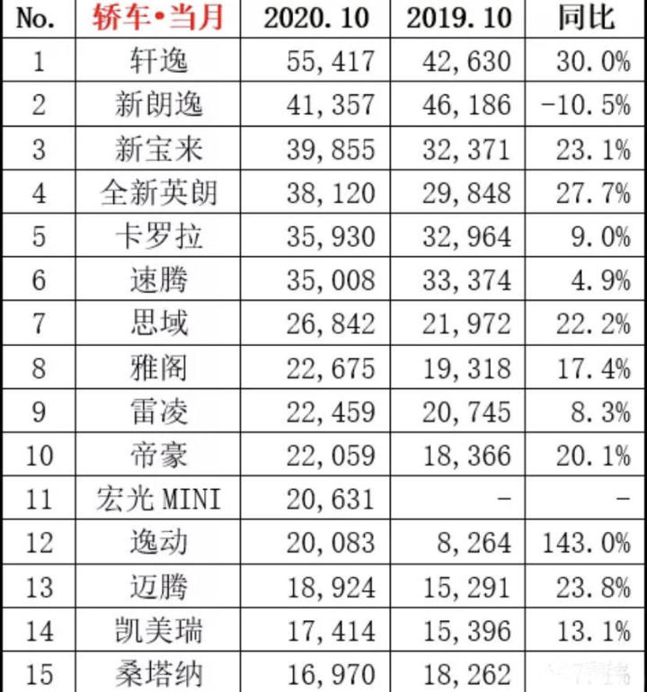 家用按摩椅排行销量榜_2022轿车排行榜销量排行榜_销量最高的轿车