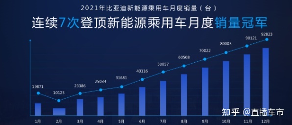 比亚迪汽车官网_比亚迪2022新能源汽车_比亚迪汽车多少钱