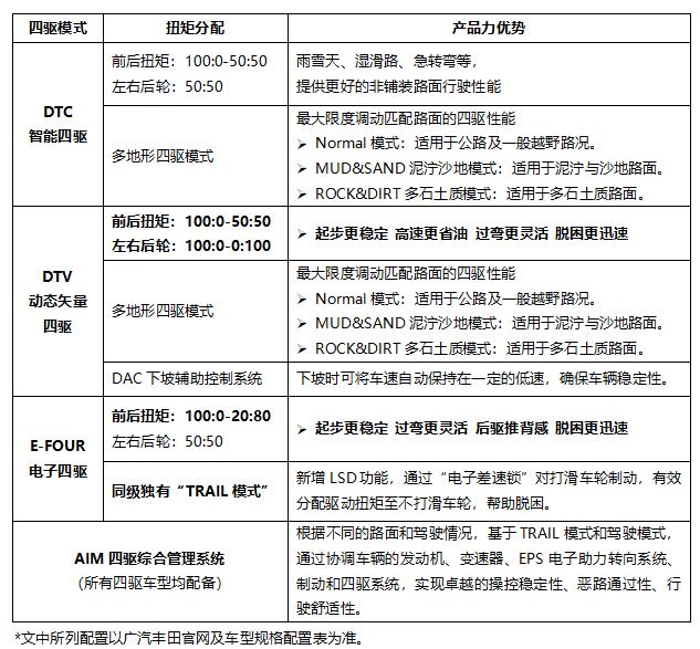 2022新上市车型10万左右_2019即将新上市suv车型_宝马新上市车型