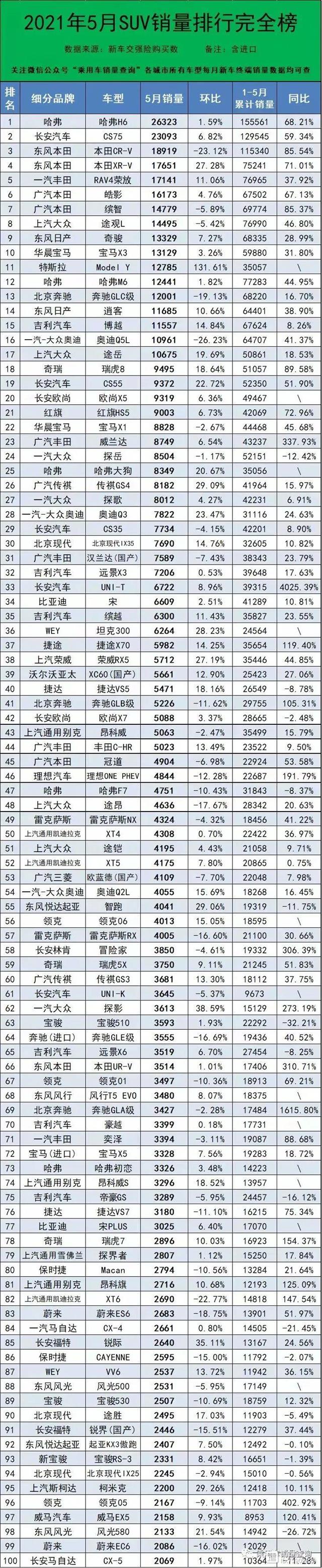 2017年9月suv销量排行_2022年全年suv销量排行榜完整版_2018年2月suv销量排行