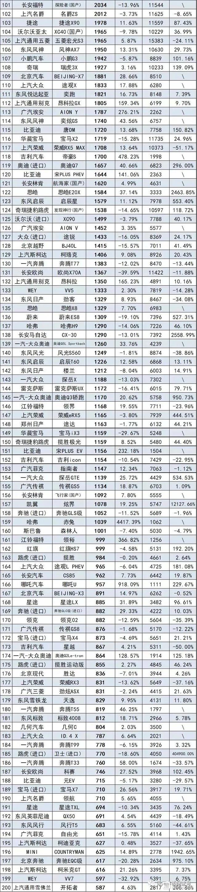 2018年2月suv销量排行_2017年9月suv销量排行_2022年全年suv销量排行榜完整版