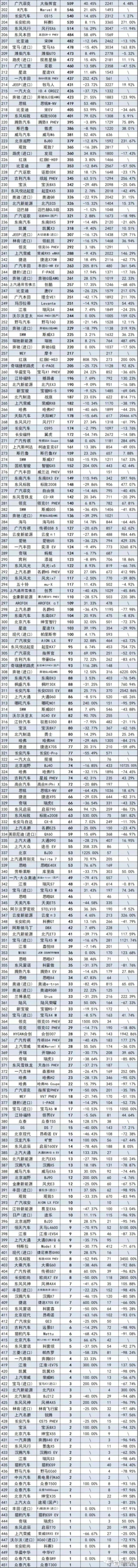 2017年9月suv销量排行_2022年全年suv销量排行榜完整版_2018年2月suv销量排行