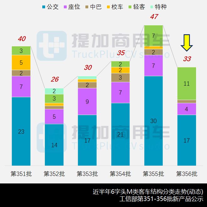 2022款新车型轻客_尼桑2016款新车型_尼桑新车型 骏客