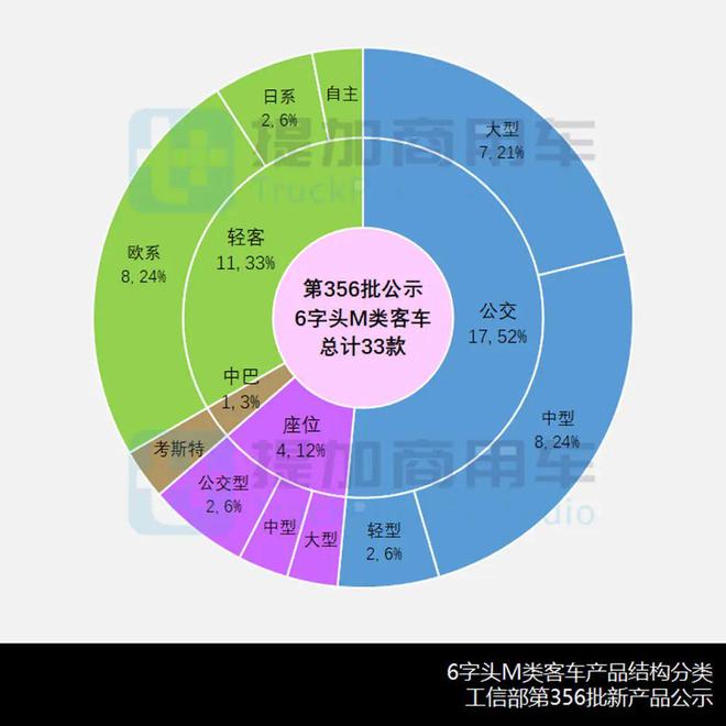 尼桑新车型 骏客_2022款新车型轻客_尼桑2016款新车型