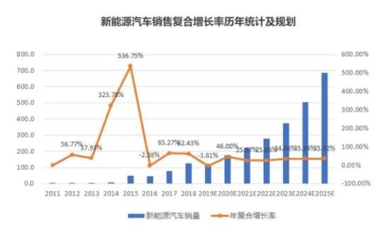 新能源汽车-1