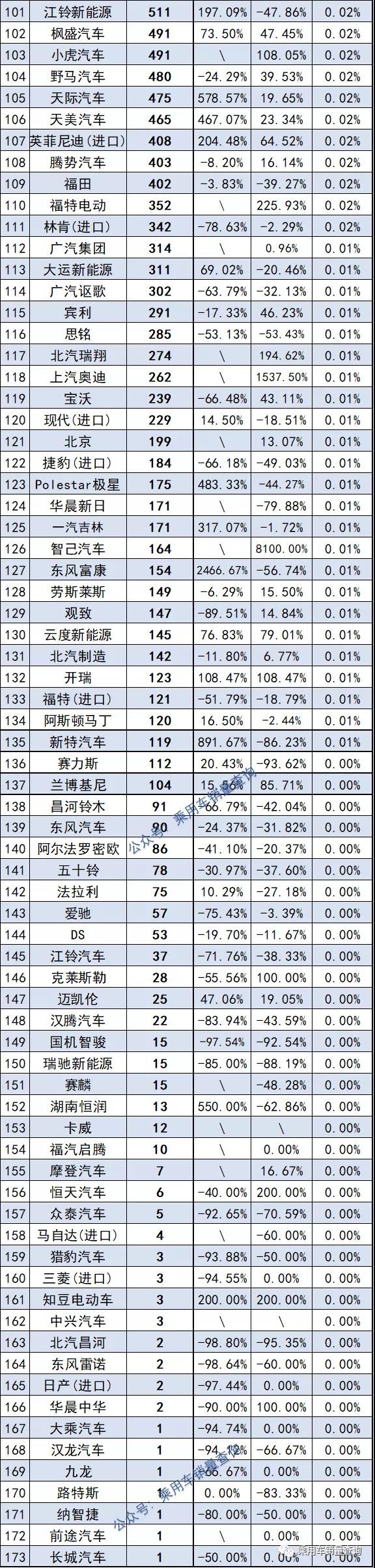 欧洲汽车品牌销量排行_3月乘用车销量品牌排行_2月汽车品牌销量排行榜2022