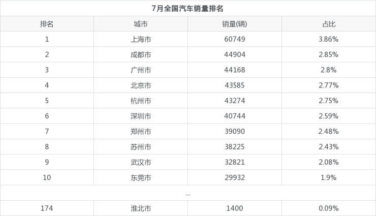 全国suv销量排行_2022年全国汽车销量排行榜_全国挖机销量排行