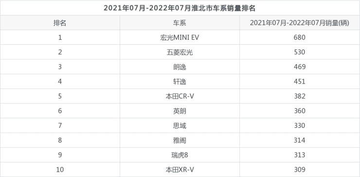 全国挖机销量排行_2022年全国汽车销量排行榜_全国suv销量排行