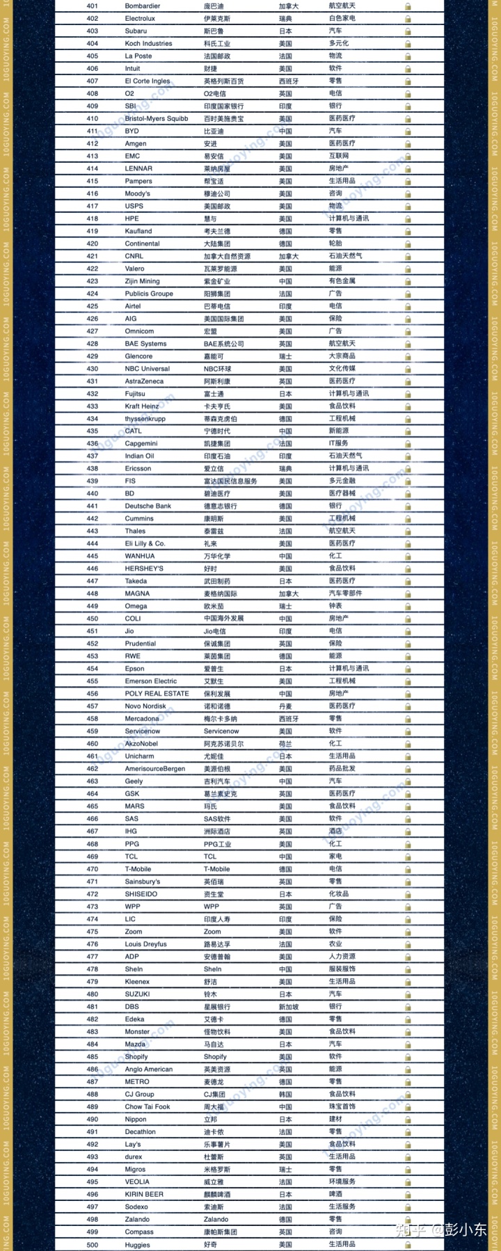 家用按摩椅排行销量榜_2020年美国汽车品牌销量排行榜_2022年汽车品牌销量排行榜前十名品牌