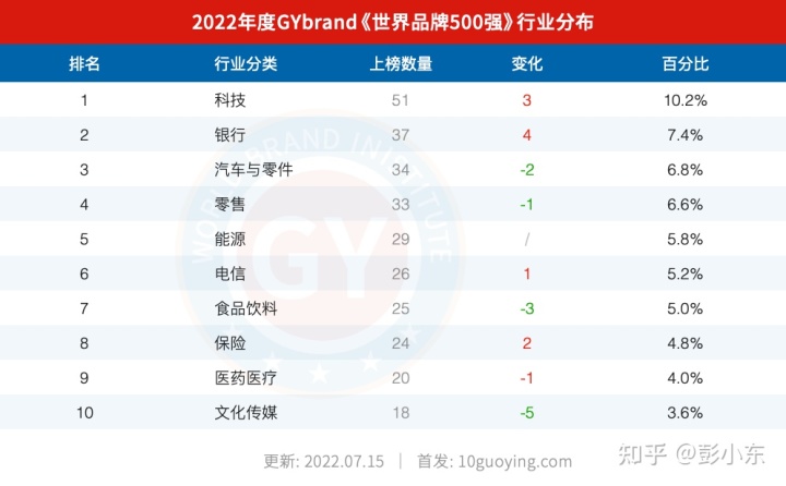 家用按摩椅排行销量榜_2022年汽车品牌销量排行榜前十名品牌_2020年美国汽车品牌销量排行榜