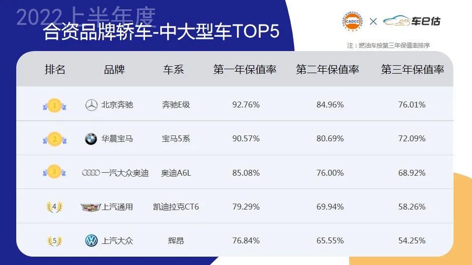 2022年大型车销量排行榜_两厢车销量排行2016年_2015年两厢车销量排行