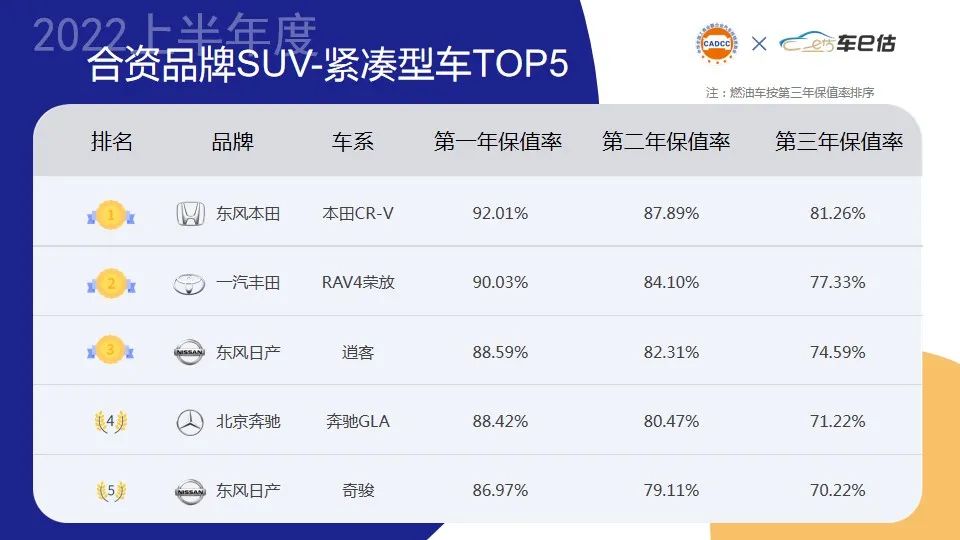 两厢车销量排行2016年_2015年两厢车销量排行_2022年大型车销量排行榜