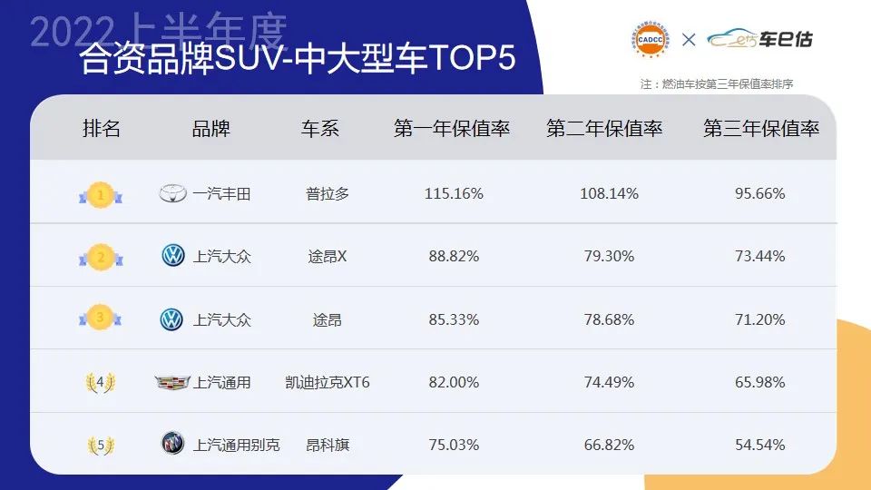 2015年两厢车销量排行_两厢车销量排行2016年_2022年大型车销量排行榜