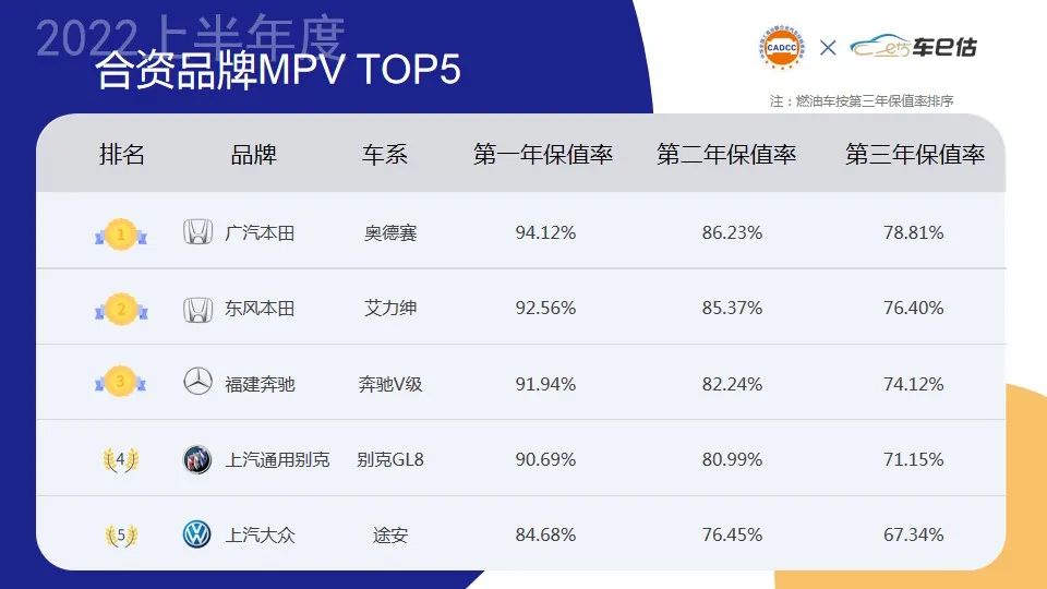 2022年大型车销量排行榜_2015年两厢车销量排行_两厢车销量排行2016年