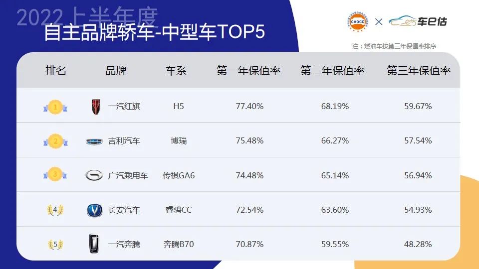 2022年大型车销量排行榜_2015年两厢车销量排行_两厢车销量排行2016年