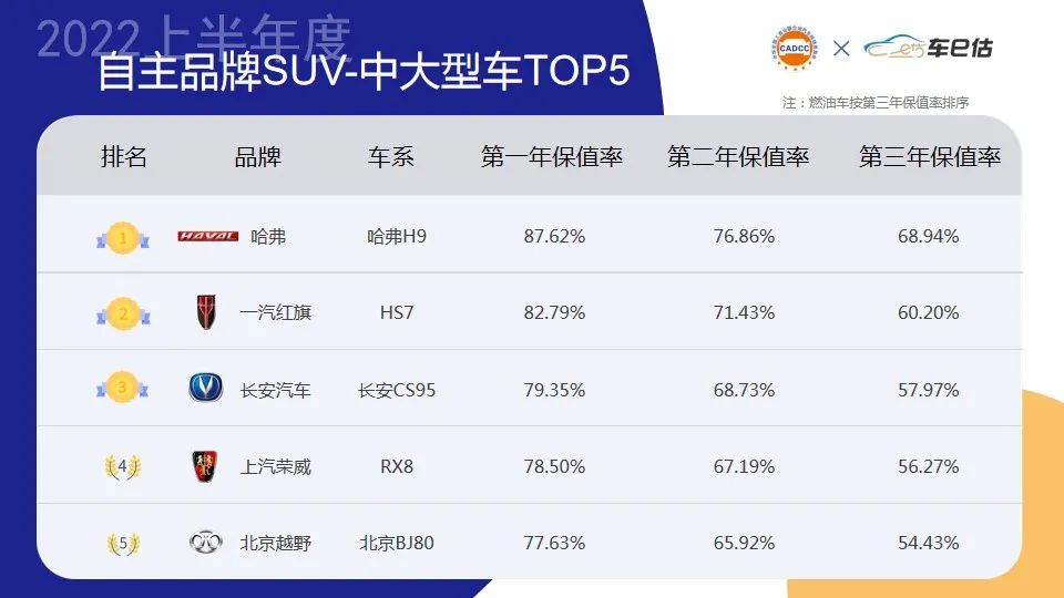 2015年两厢车销量排行_2022年大型车销量排行榜_两厢车销量排行2016年